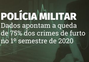 Polícia Militar registra queda no número de furtos em Palmeira