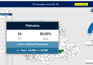 Palmeira atinge 90% de transparência na vacinação da Covid-19