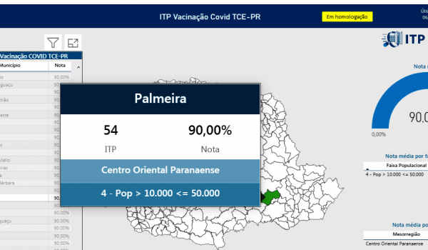 Palmeira atinge 90% de transparência na vacinação da Covid-19