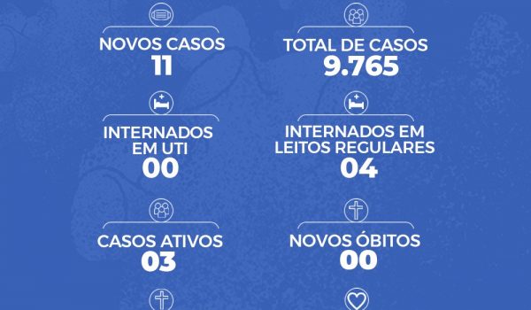 Palmeira tem 11 casos de Covid-19 com quatro pacientes hospitalizados