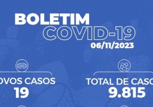 Boletim da covid-19 confirmou 19 casos em Palmeira na última semana