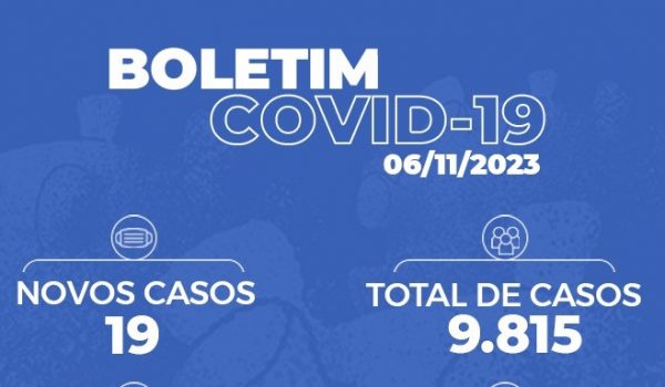 Boletim da covid-19 confirmou 19 casos em Palmeira na última semana