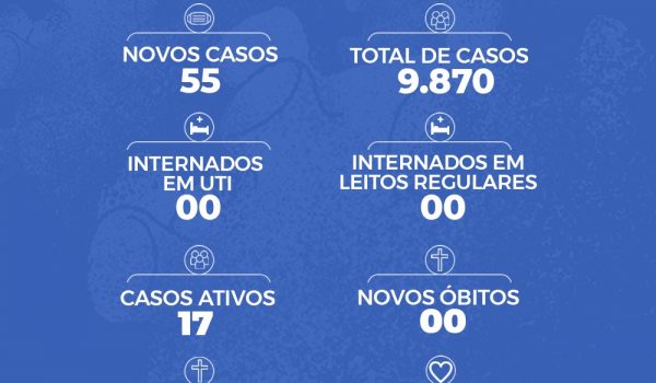 55 novos casos de covid-19 são confirmados em Palmeira e confirmação de novo vírus respiratório